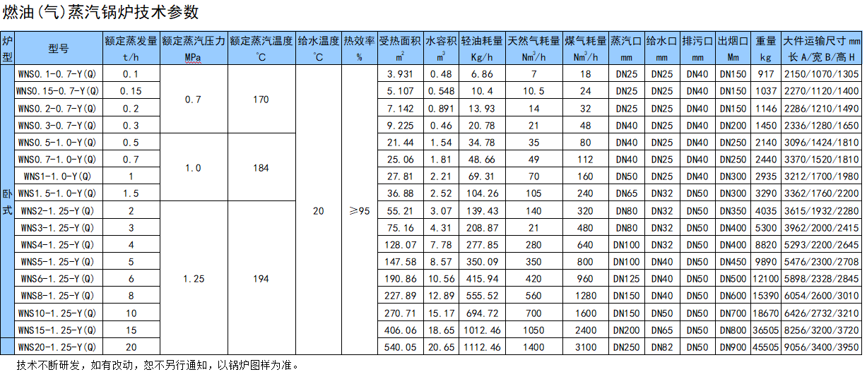 臥式燃氣蒸汽鍋爐